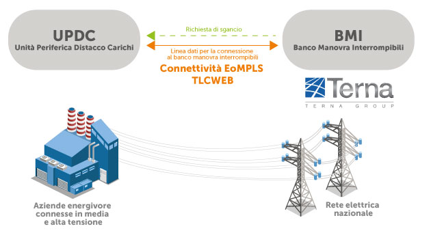 Infografica-interrompibilita-Terna_caso-studio-sito