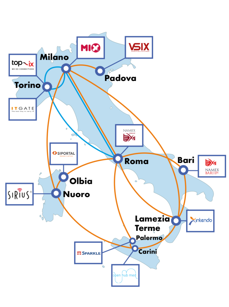 infrastruttura-italiana_intendo_wholesales